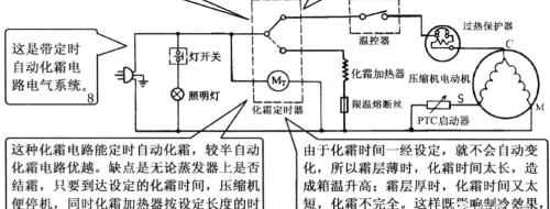 冰箱电气系统基本电路分析