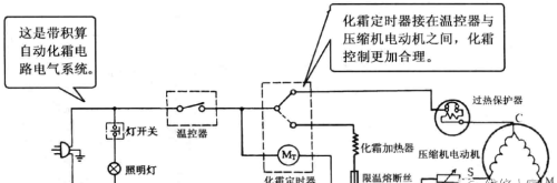 冰箱电气系统基本电路分析