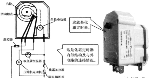 冰箱化霜加热器、化霜定时器、 双金属恒温器及限温熔断丝知识