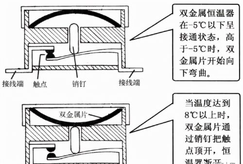 冰箱化霜加热器、化霜定时器、 双金属恒温器及限温熔断丝知识