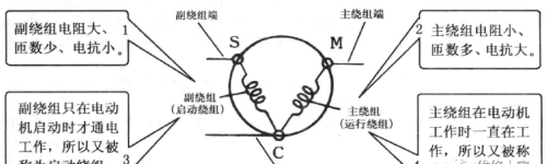 冰箱电动机（压缩机）及其启动电路知识