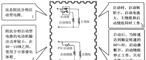 冰箱电动机（压缩机）及其启动电路知识