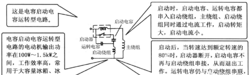 冰箱电动机（压缩机）及其启动电路知识