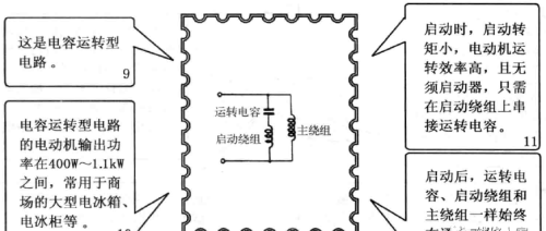 冰箱电动机（压缩机）及其启动电路知识