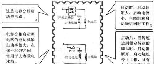 冰箱电动机（压缩机）及其启动电路知识