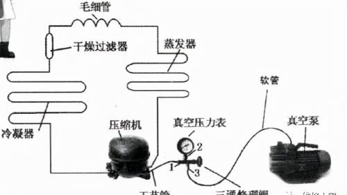 电冰箱制冷系统维修抽真空知识