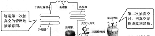 电冰箱制冷系统维修抽真空知识