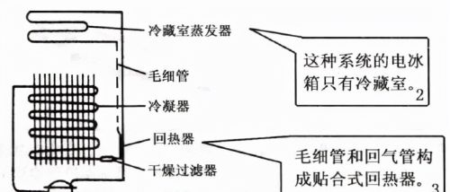 直冷式电冰箱制冷系统工作原理