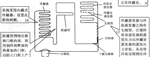 直冷式电冰箱制冷系统工作原理