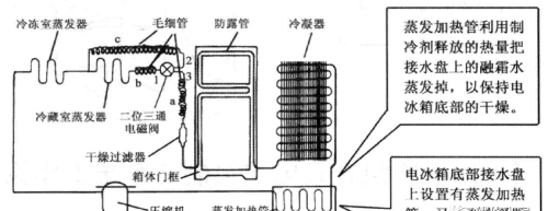 直冷式电冰箱制冷系统工作原理