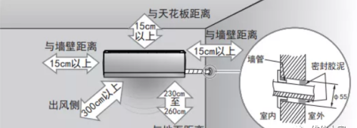 空调安装位置选择知识