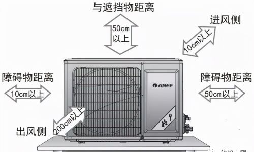 空调安装位置选择知识