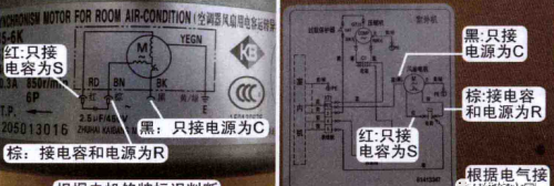 空调室外风机构造原理及检测