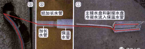 空调冷凝水故障分析流程