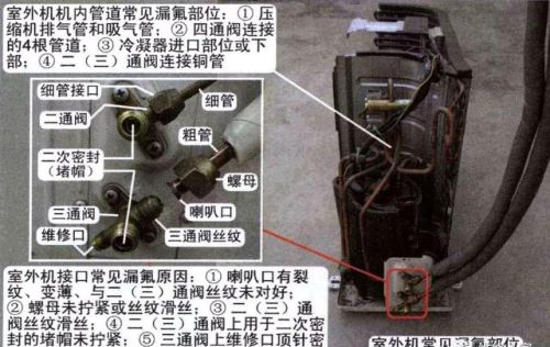 空调器最常见漏氟部位介绍