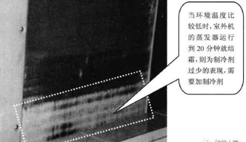 通过空调器关键参数变化判断故障方法