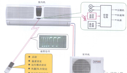 空调器遥控接收电路的结构及工作原理