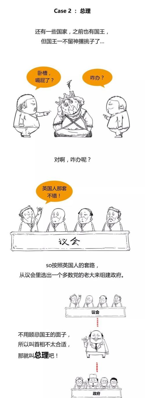 总统,首相的区别(总统与首相有什么区别)