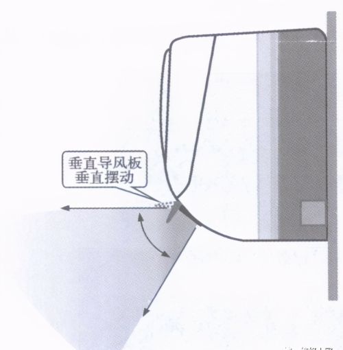 分体壁挂式空调器室内机的结构