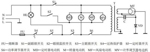 机械控制型微波炉的电路原理与检修