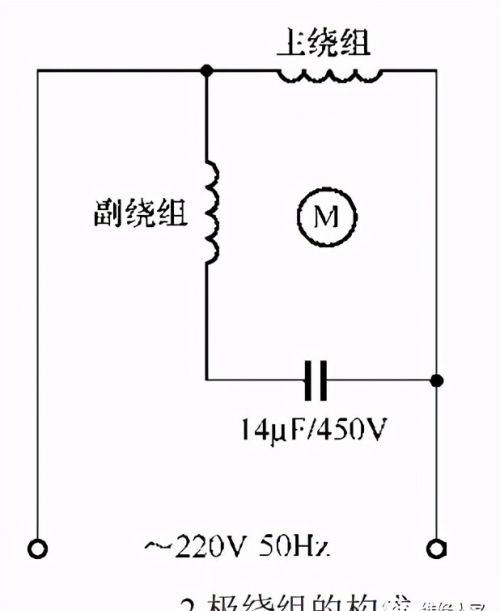 滚筒洗衣机用电动机原理与检测