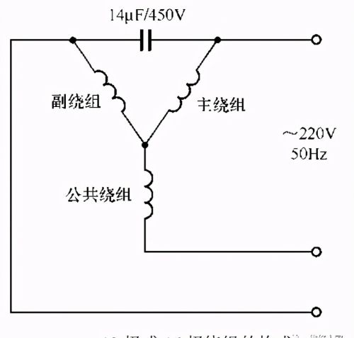 滚筒洗衣机用电动机原理与检测