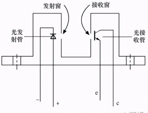 接近开关与光电开关的识别与检测