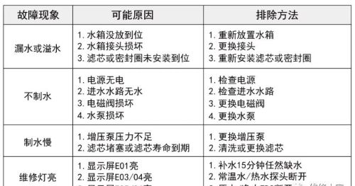 惠而浦台式净水机维修手册