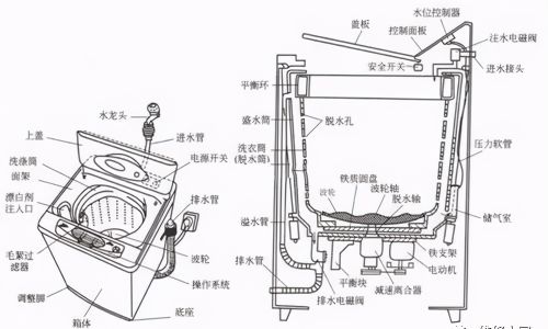 全自动洗衣机的维修经验分享