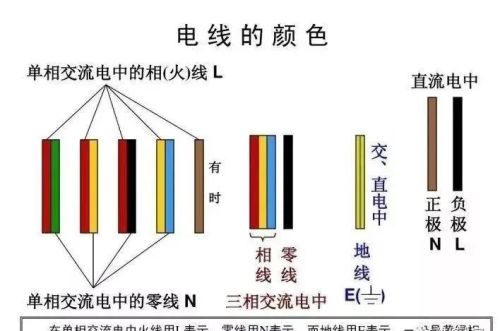 电气线缆颜色与安全标识的识别