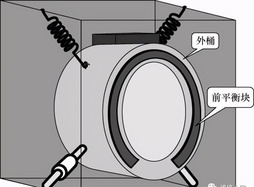 滚筒洗衣机支撑减震系统的结构知识