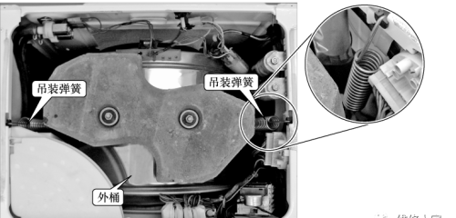 滚筒洗衣机支撑减震系统的结构知识