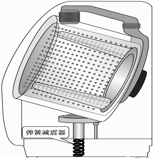 滚筒洗衣机支撑减震系统的结构知识