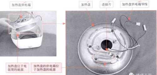 电饭煲的结构组成及元器件介绍