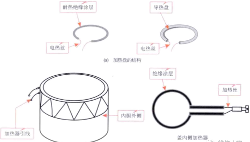 电饭煲的结构组成及元器件介绍