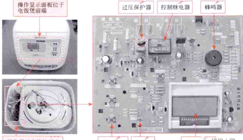 电饭煲的结构组成及元器件介绍