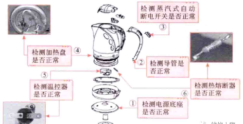 电热水壶故障检修分析