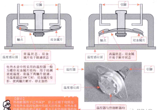 电热水壶烧水自动断电工作原理