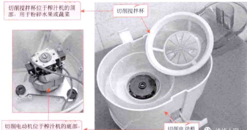 榨汁机的结构原理及检修