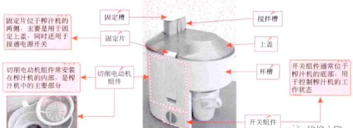 榨汁机的结构原理及检修