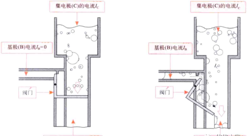 三极管在电路中的应用特性