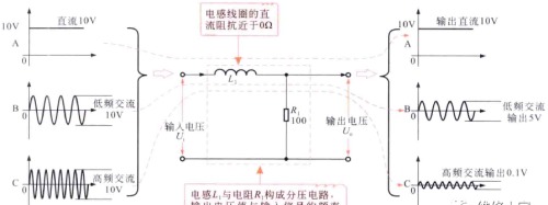 电感器在电路中的应用特性