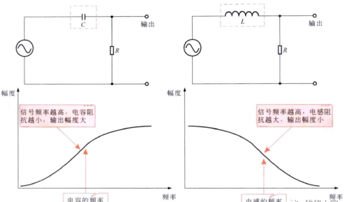 电感器在电路中的应用特性