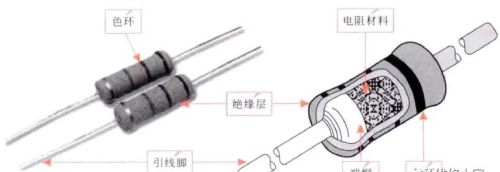 电阻器在电路中的应用特性