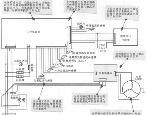 海尔变频电冰箱变频电路原理与检修