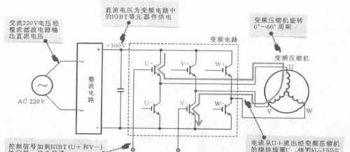 海尔变频电冰箱变频电路原理与检修