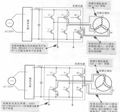 海尔变频电冰箱变频电路原理与检修