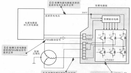 海尔变频电冰箱变频电路原理与检修