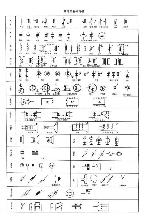 机械制图图纸符号一览表(机械制图上的符号大全)