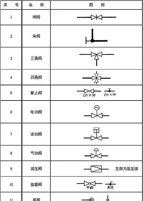 机械制图图纸符号一览表(机械制图上的符号大全)